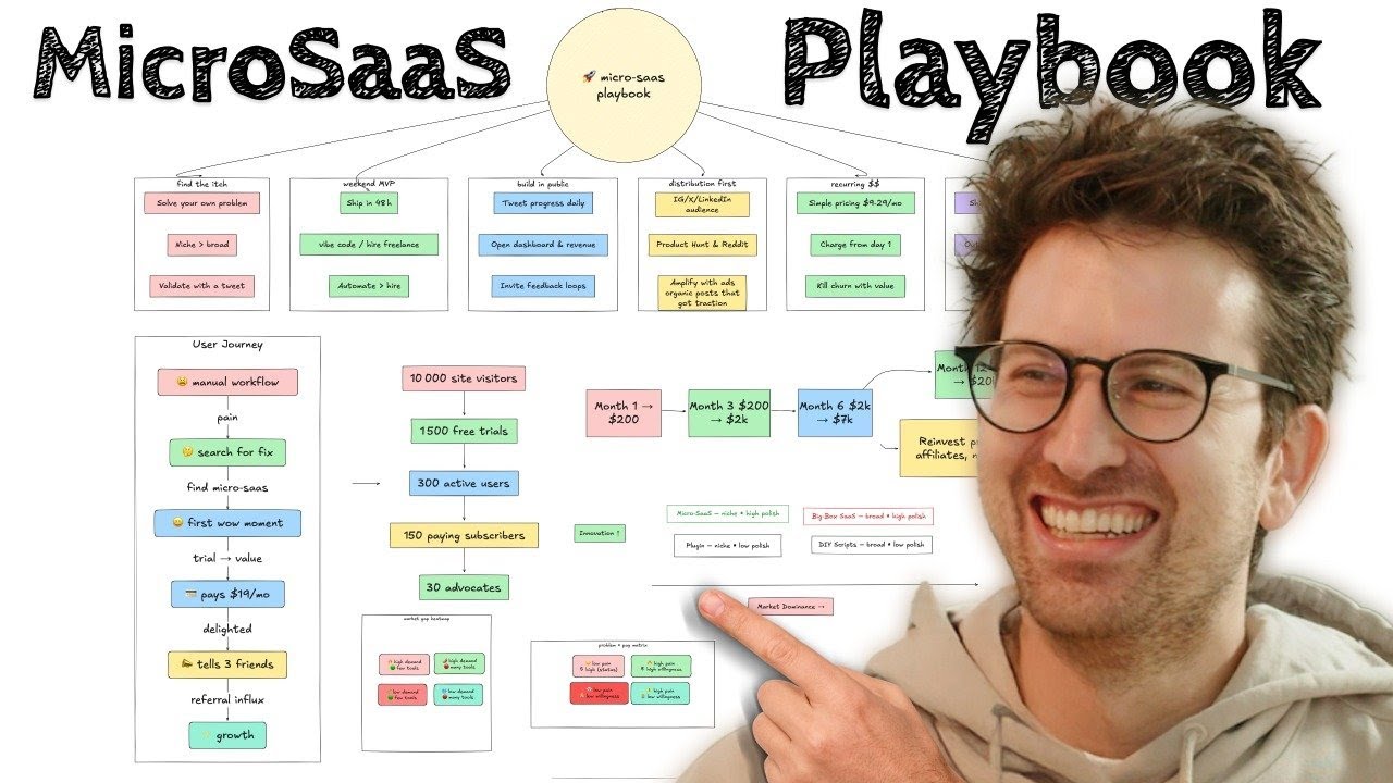 Making $$$ with MicroSaaS (I might delete this)