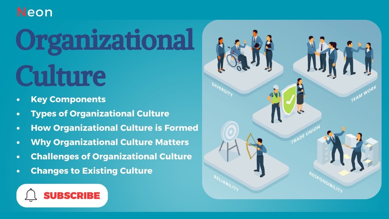 Organizational Culture | Key Elements, Types, Importance, Change Strategies #organizationalculture