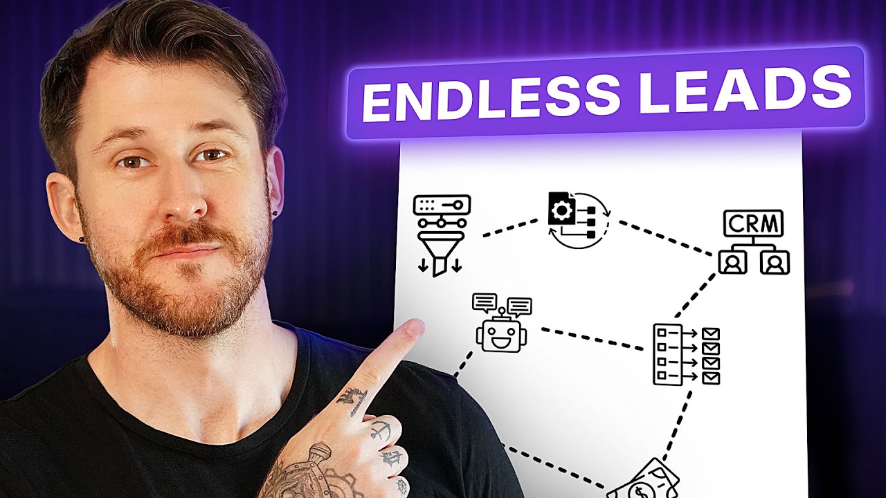 7 BEST B2B Lead Generation Strategies For 2026