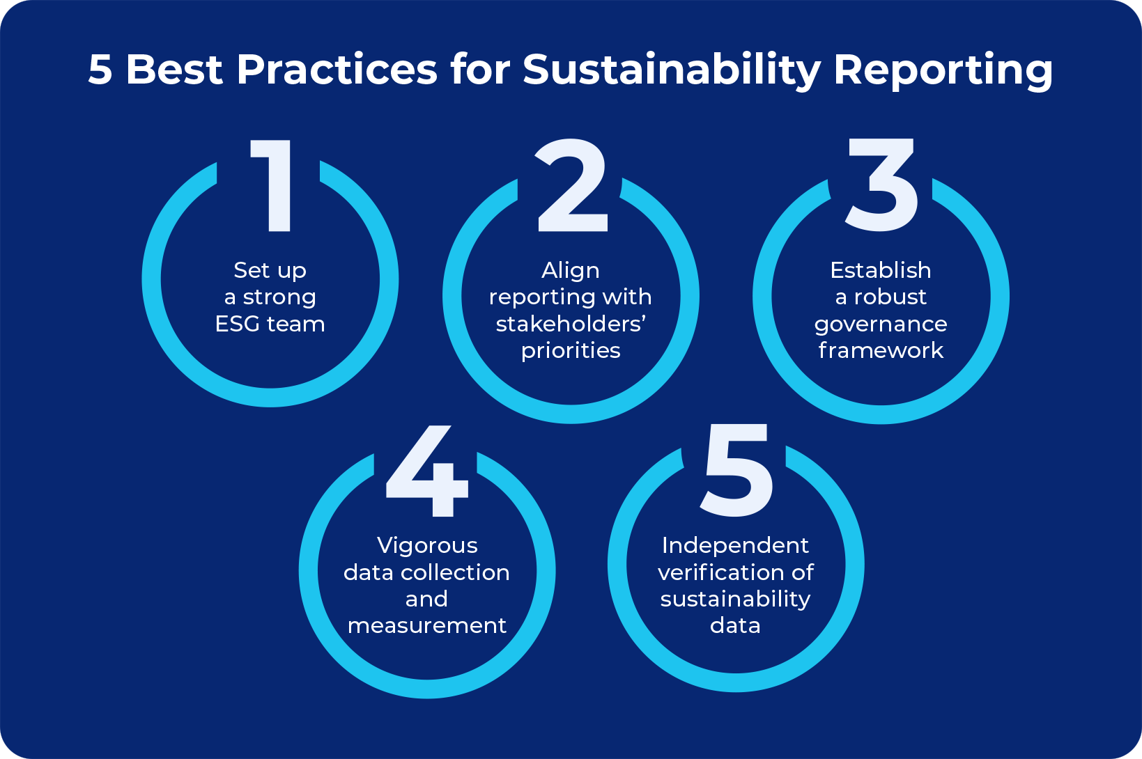 sustainability reporting