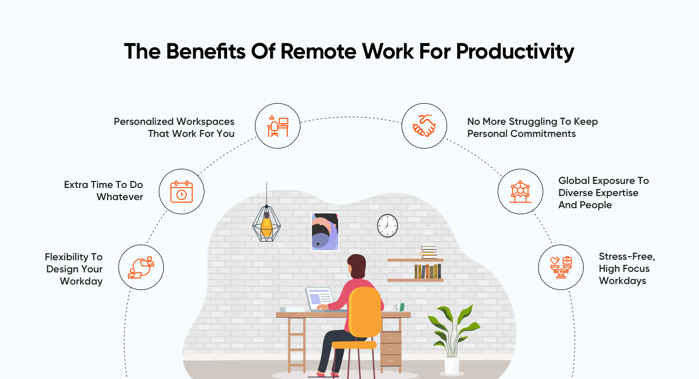remote work productivity