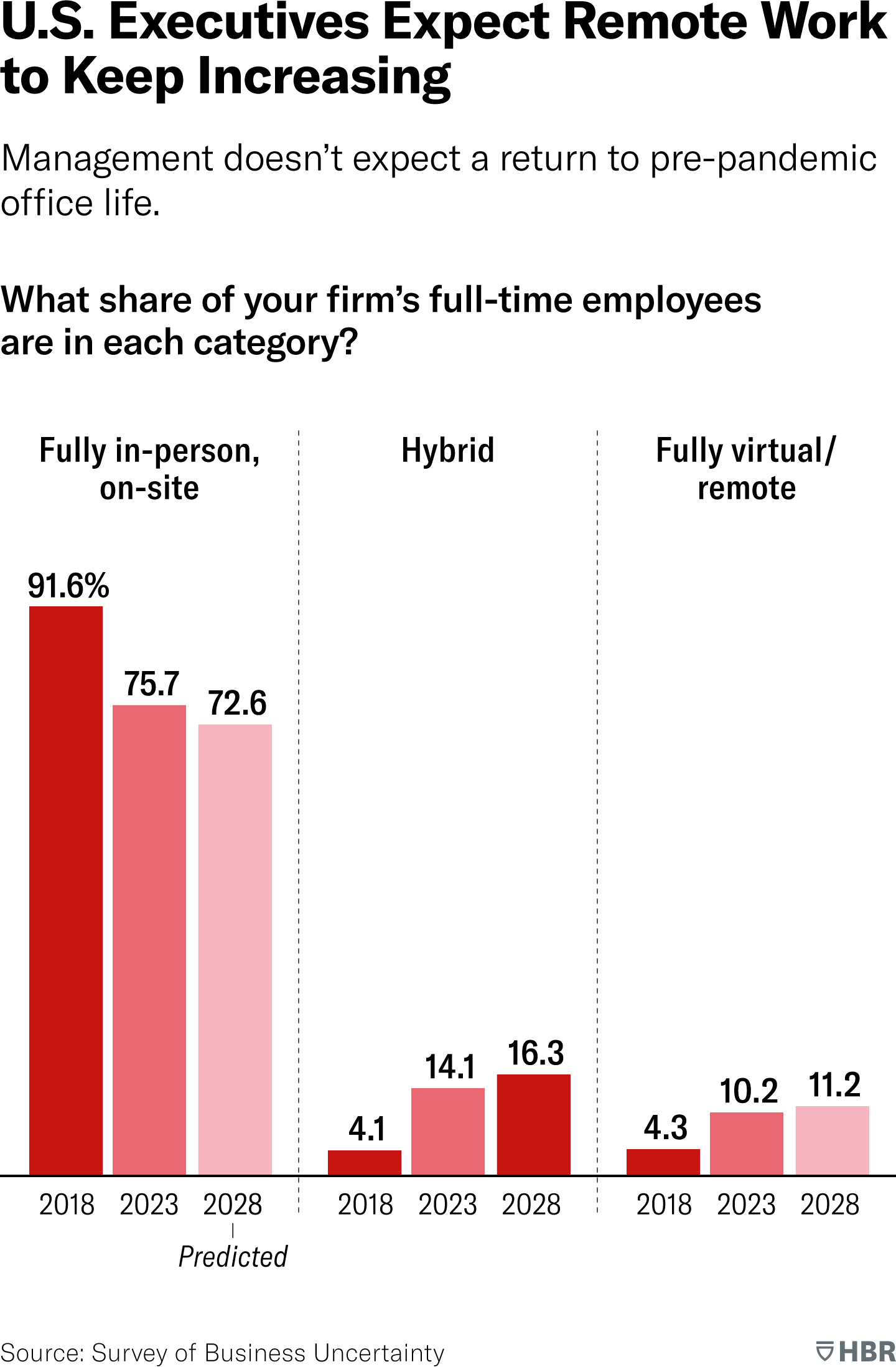 remote work productivity