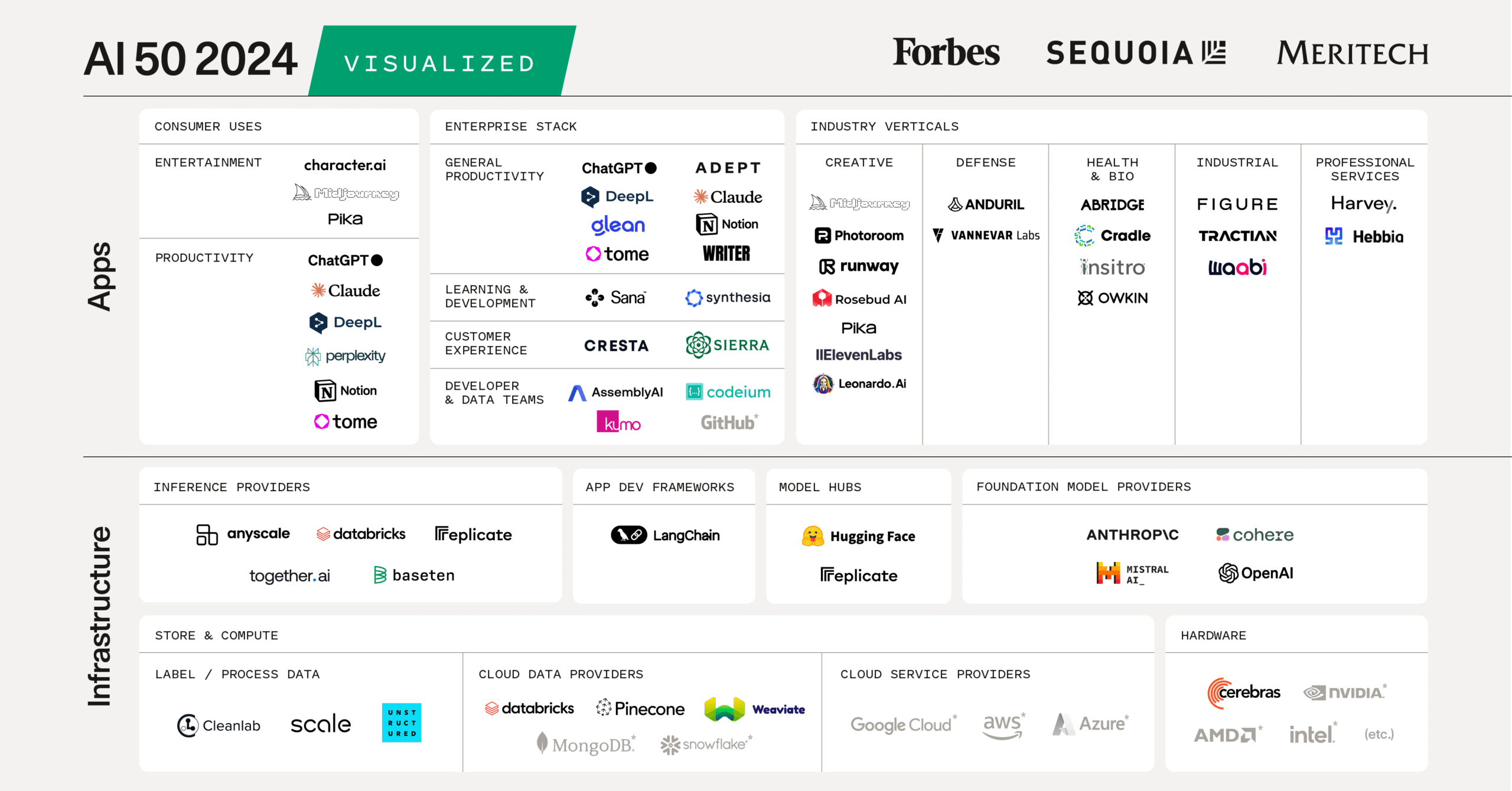 emerging business models 2025