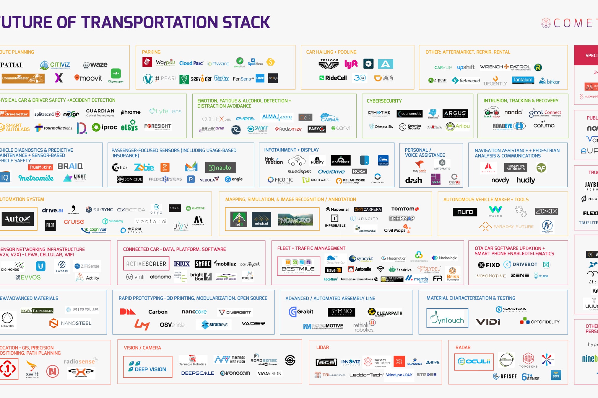emerging business models 2025
